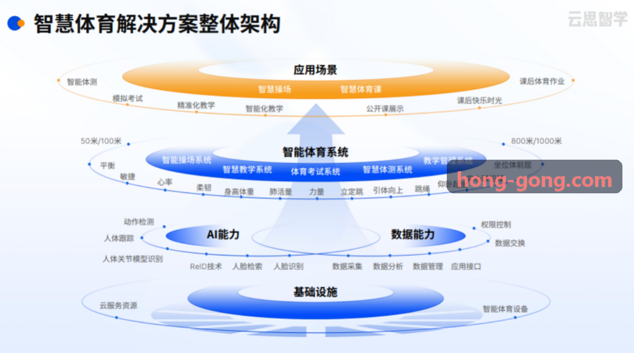 K8凯发下载学员林同学